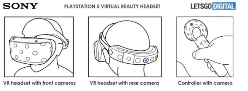 Patente de PlayStation VR2
