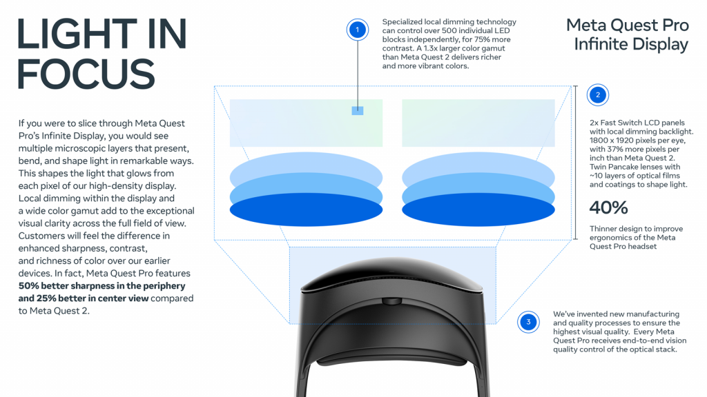 Infografia del desarrollo de lentes para Infinite Display Plus
