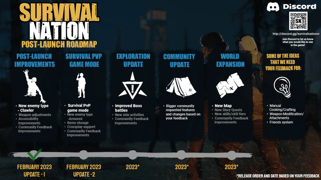 roadmap survival nation
