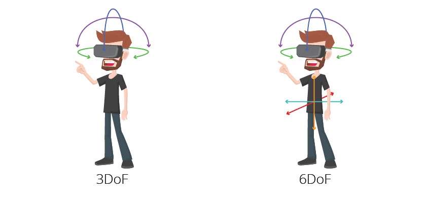 Posicionamiento 6DOF y 3DOF del Inyector Universal VR en sus controladores