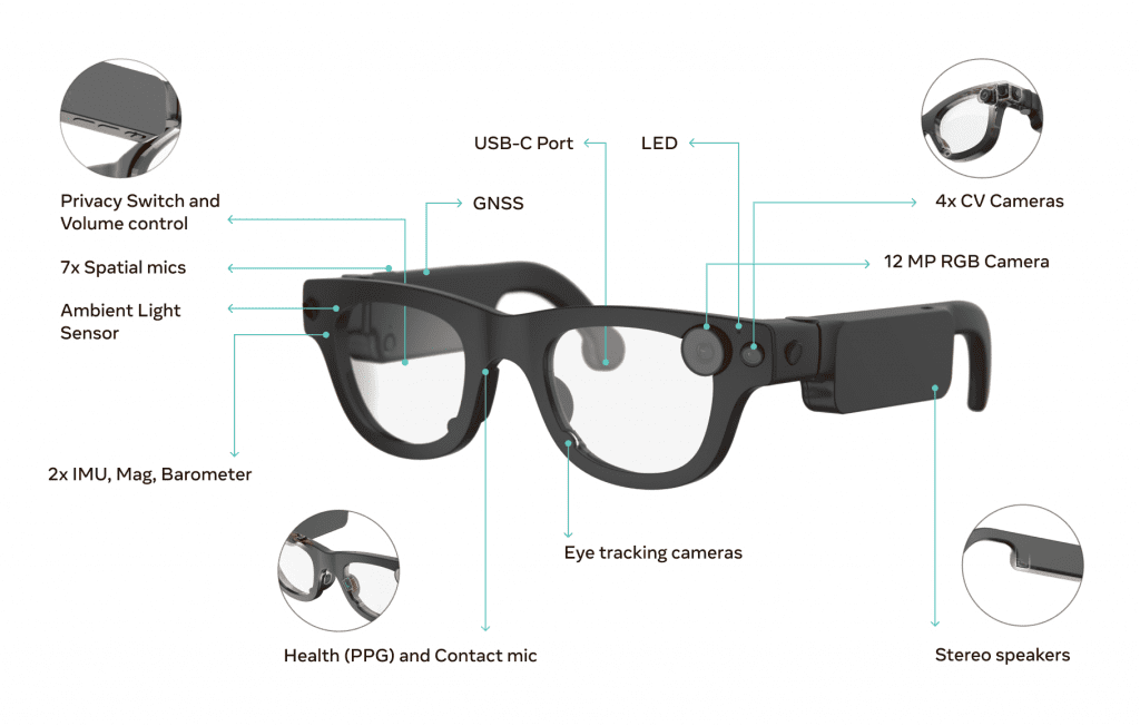 Aria Gen 2: las nuevas gafas de Meta para entrenar su IA