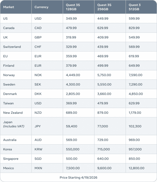 Nuevos precios de los headsets Quest 2026
